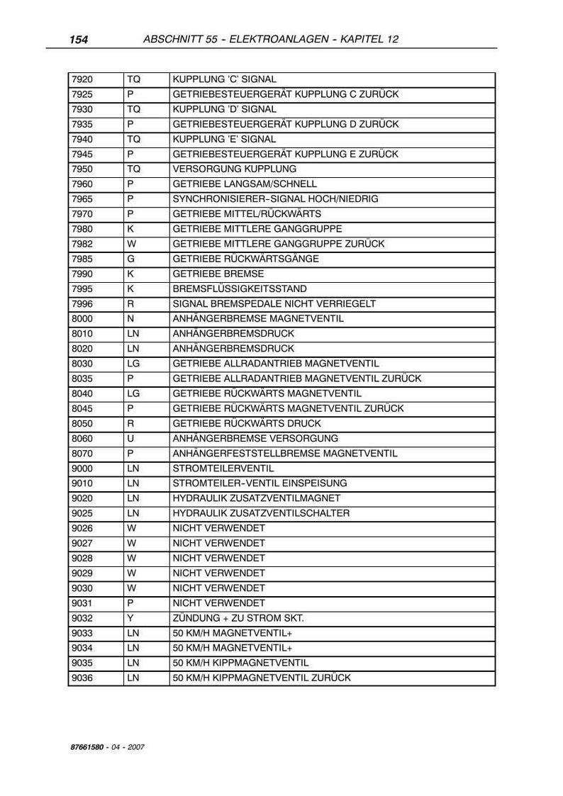 Steyr 4100, 4115, 6115, 6125, 6135 PROFI Tier 2 Traktor Wartungshandbuch Reparatur Werkstatthandbuch | PDF-Download image 10