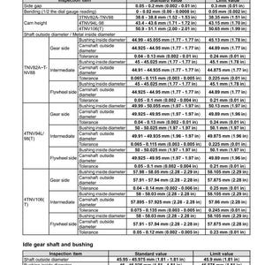 May include: A detailed chart with specifications for valve drive and gears, including measurements for camshaft and idle gear shaft components. Measurements are in inches and millimeters.