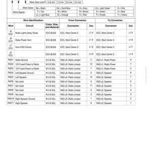 May include: A detailed chart titled "Wire Identification Codes" with a white background. It lists wire colors, wire names, and wire identification details, including circuits, connectors, and cavity numbers. The chart is for automotive electrical systems.