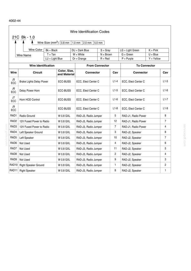 May include: A detailed chart titled "Wire Identification Codes" with a white background. It lists wire colors, wire names, and wire identification details, including circuits, connectors, and cavity numbers. The chart is for automotive electrical systems.
