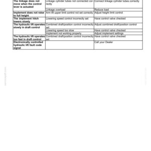 New Holland T4.85, T4.95, T4.105, T4.115 Tractor Operator Owners Operation Manual | Instant Pdf Download image 9