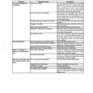 New Holland SF210, SF216 Field Sprayer Service Repair Workshop Manual | Instant PDF Download image 11