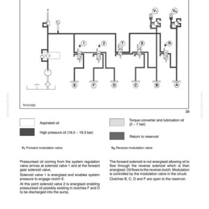 May include: Diagram of a powershift system, featuring a network of lines, valves, and components. The diagram includes labels for aspirated oil, high-pressure oil, and torque converter oil, with pressure ranges in bars. Text explains the system's operation.