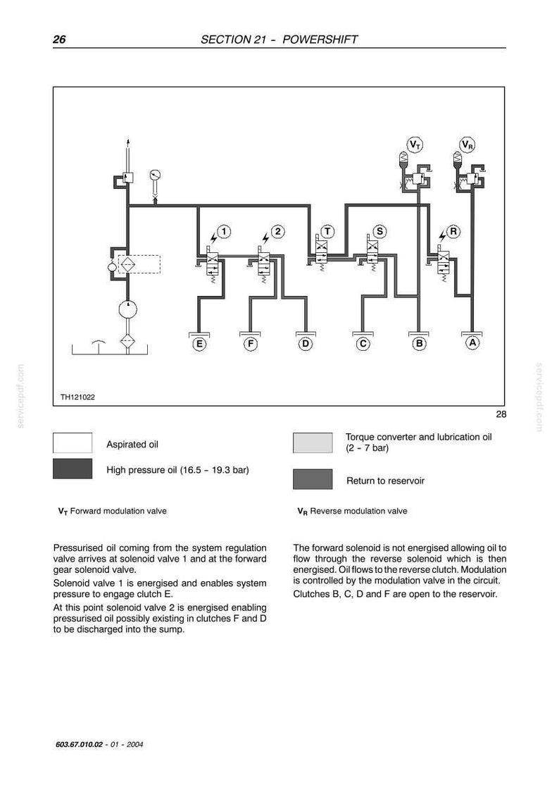 May include: Diagram of a powershift system, featuring a network of lines, valves, and components. The diagram includes labels for aspirated oil, high-pressure oil, and torque converter oil, with pressure ranges in bars. Text explains the system's operation.