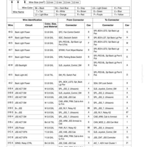 May include: A detailed diagram of wire identification codes, featuring a table with wire names, circuits, colors, and connector information. The chart includes measurements in millimeters and uses a variety of colors to denote different wire types.