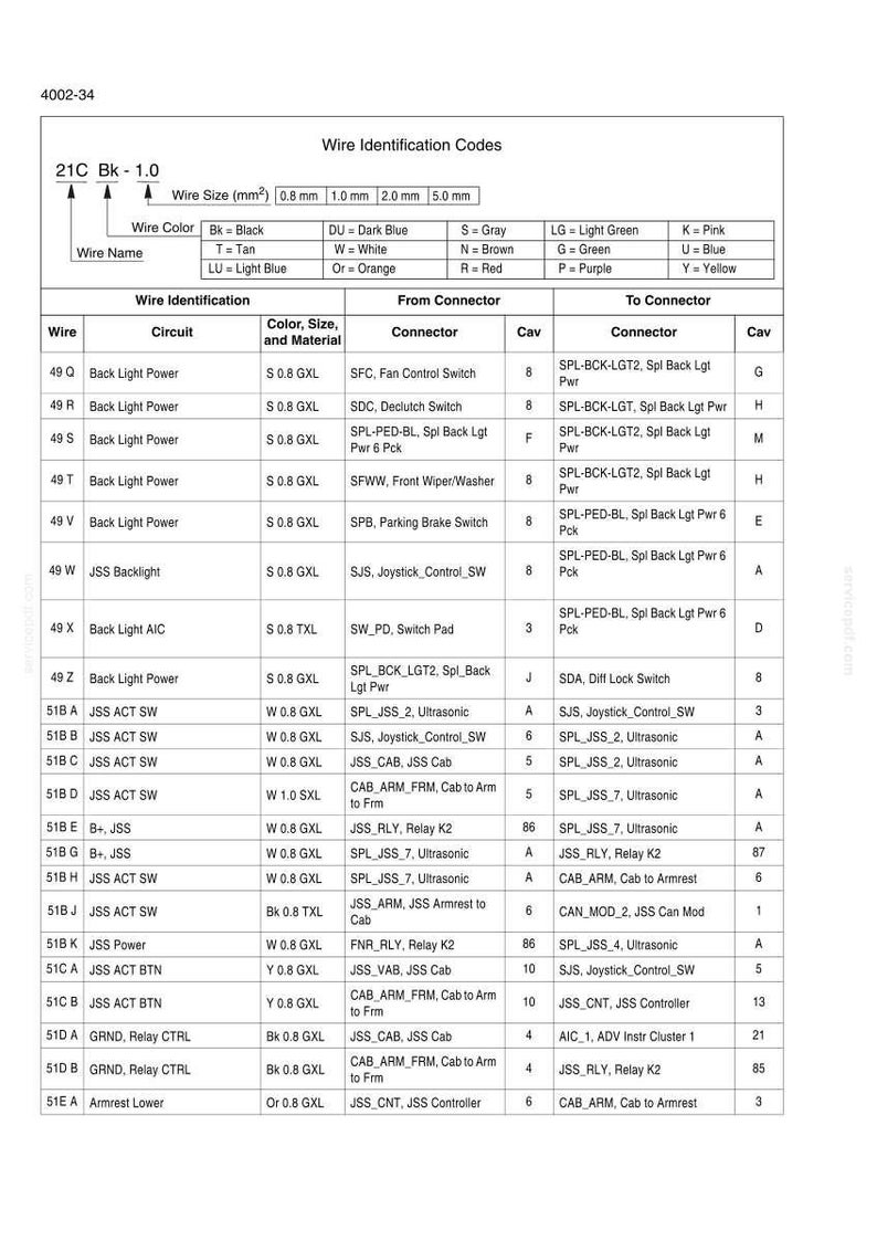 May include: A detailed diagram of wire identification codes, featuring a table with wire names, circuits, colors, and connector information. The chart includes measurements in millimeters and uses a variety of colors to denote different wire types.