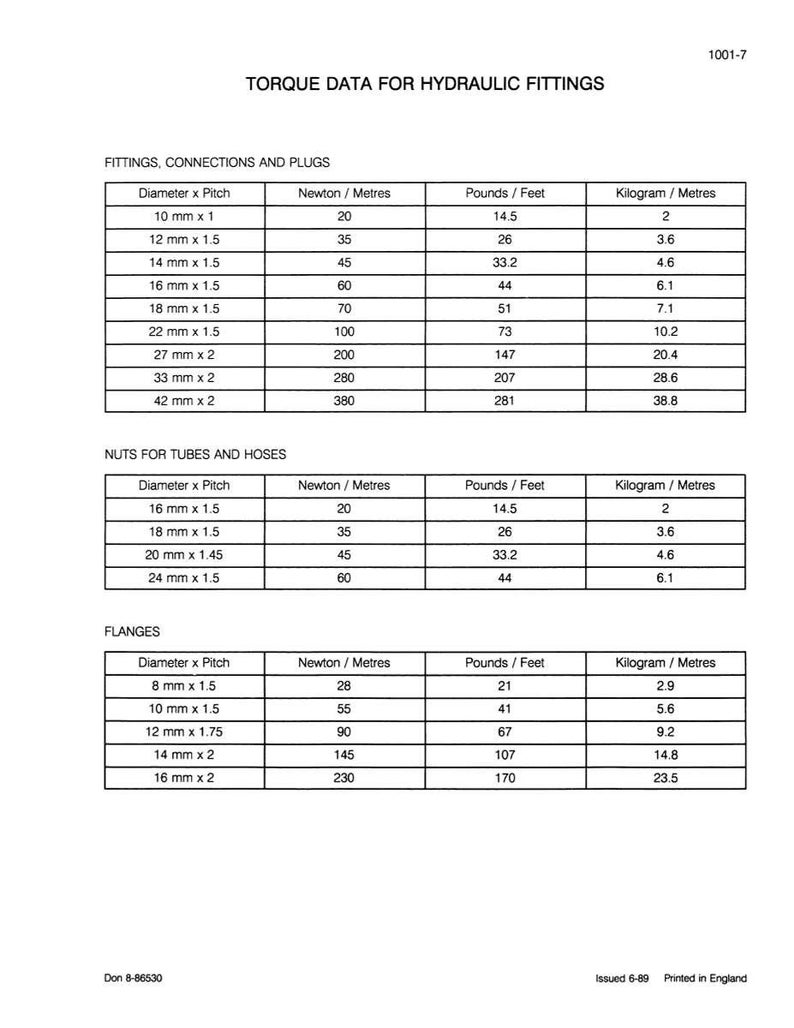 May include: A printed document titled "TORQUE DATA FOR HYDRAULIC FITTINGS" with tables detailing torque specifications for fittings, connections, plugs, nuts, tubes, hoses, and flanges. Measurements are in inches, pounds, and kilograms.