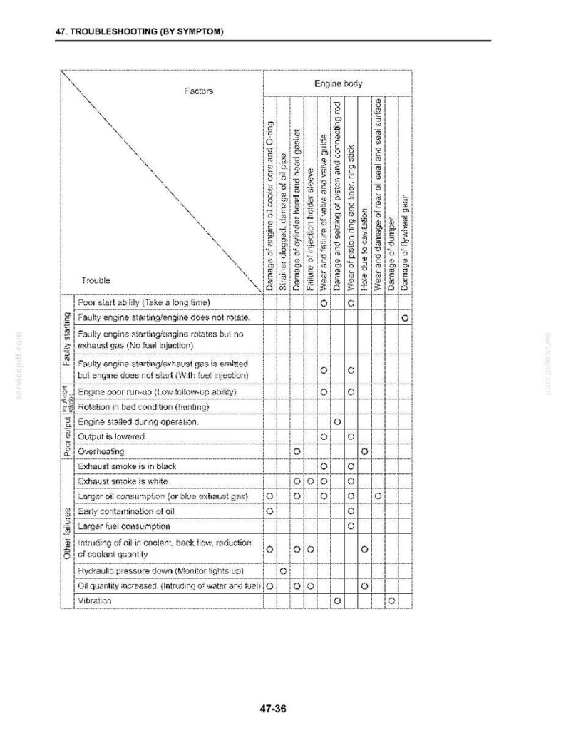 New Holland E215B Tier III Crawler Excavator Service Repair Workshop Manual | Instant PDF Download image 10