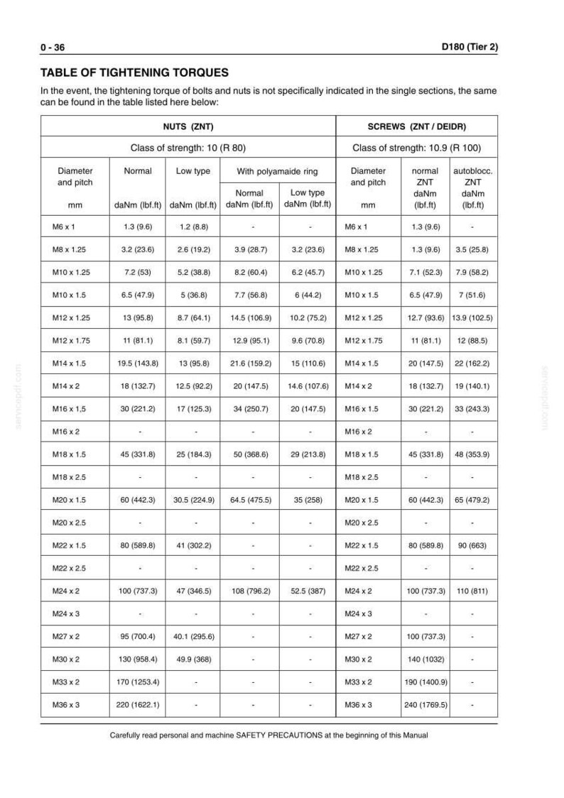 May include: A technical document with a table of tightening torques for bolts and nuts, including measurements in daNm and lbf.ft. The table lists various sizes and types of fasteners, with corresponding torque specifications for different classes of strength.