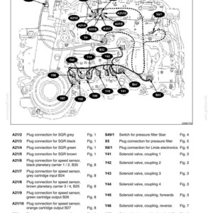 May include: Detailed schematic of a cartridge wiring harness, featuring numerous labeled components and wiring connections. Includes a parts list with descriptions like "Plug connection for SGR grey" and "Solenoid valve, coupling 1". The diagram is in black and white.