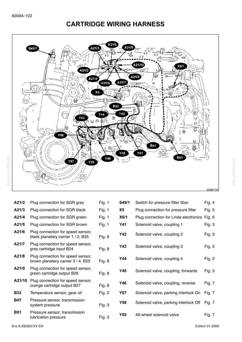 May include: Detailed schematic of a cartridge wiring harness, featuring numerous labeled components and wiring connections. Includes a parts list with descriptions like "Plug connection for SGR grey" and "Solenoid valve, coupling 1". The diagram is in black and white.