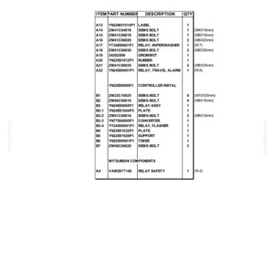 May include: A detailed parts list for a controller group, featuring item numbers, descriptions, and quantities. The document includes various SEMS bolts, relays, plates, and other components, with measurements in millimeters. The text "3.1 CONTROLLER GROUP" is at the top.