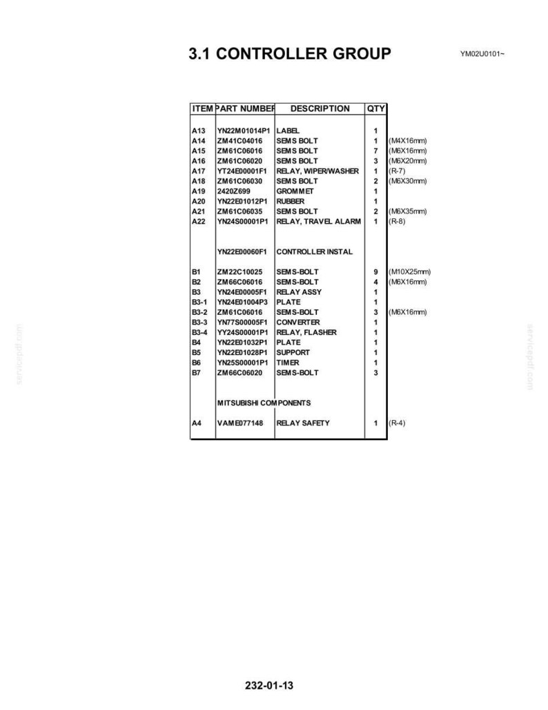 May include: A detailed parts list for a controller group, featuring item numbers, descriptions, and quantities. The document includes various SEMS bolts, relays, plates, and other components, with measurements in millimeters. The text "3.1 CONTROLLER GROUP" is at the top.