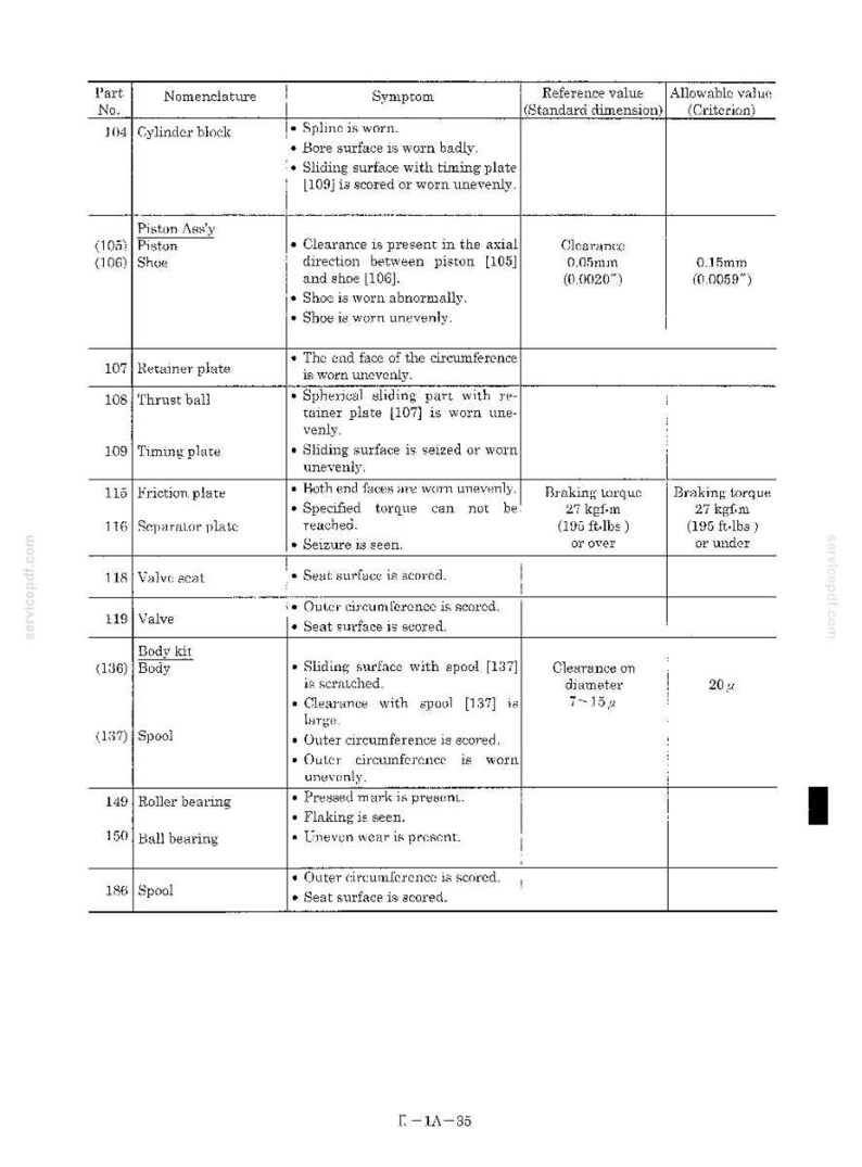 Kobelco Sk115srdz-1e, Sk135sr-1e, Sk135srlc-1e, SK135SRL-1E Hydraulic Excavator Service Repair Workshop Manual | Instant PDF Download image 7