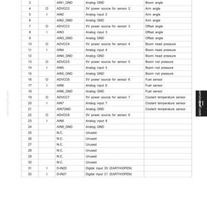 May include: A technical table titled 21. MECHATRO CONTROLLER (OPT.) detailing a 32 pin connector (CN500). The table lists pin numbers 1 through 32, input/output status, signal names, signal levels, and functionality for various sensors and inputs.