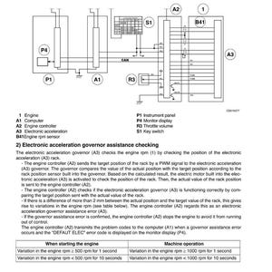 May include: Diagram illustrating a vehicle's backup mode circuit configuration, detailing components such as the engine, computer, and engine controller. Text explains electronic acceleration governor assistance checking.