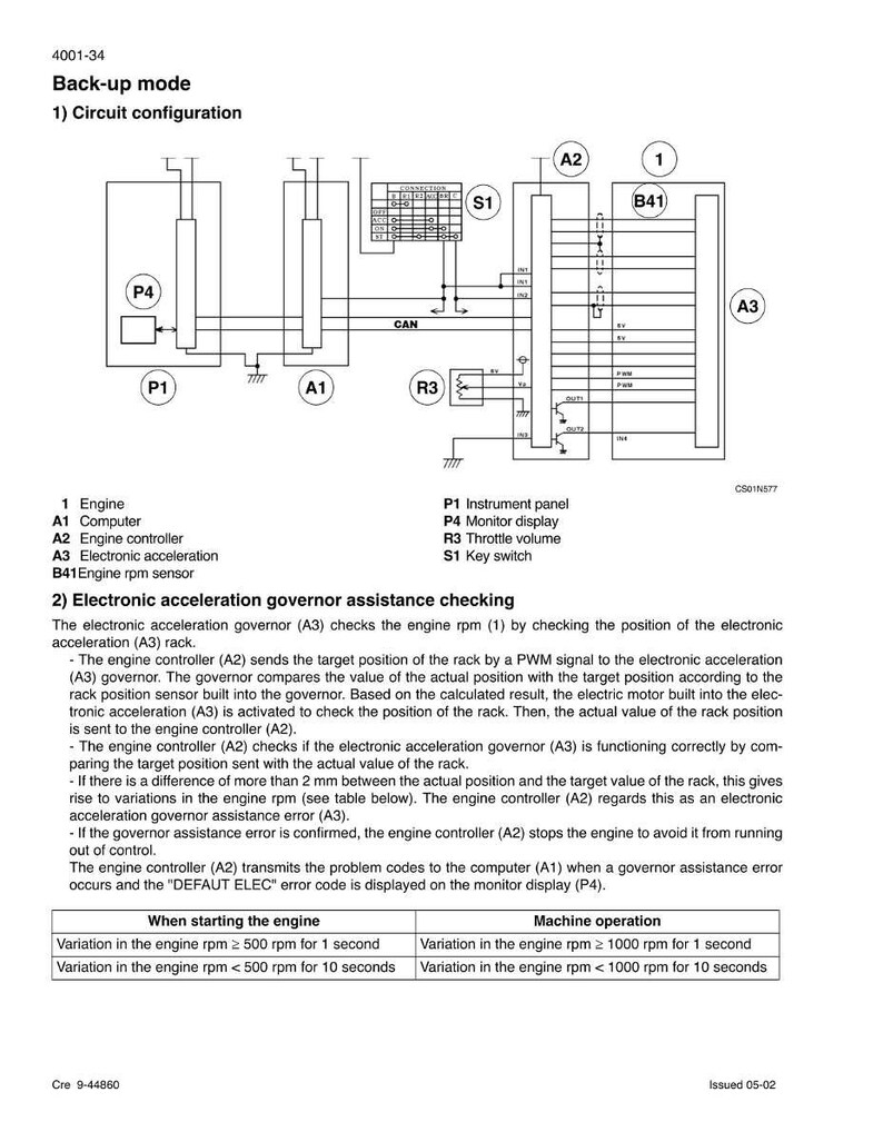 May include: Diagram illustrating a vehicle's backup mode circuit configuration, detailing components such as the engine, computer, and engine controller. Text explains electronic acceleration governor assistance checking.