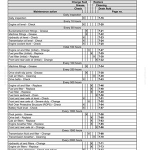 May include: A maintenance chart document titled 7-MAINTENANCE, featuring a table with columns for maintenance action, frequency intervals from daily to 4000 hours, and page numbers. The grid uses X marks to indicate required tasks like grease, check, replace, or drain.