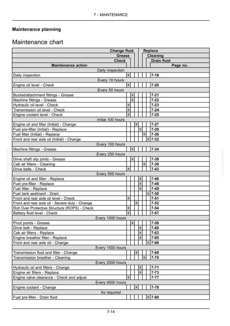 May include: A maintenance chart document titled 7-MAINTENANCE, featuring a table with columns for maintenance action, frequency intervals from daily to 4000 hours, and page numbers. The grid uses X marks to indicate required tasks like grease, check, replace, or drain.