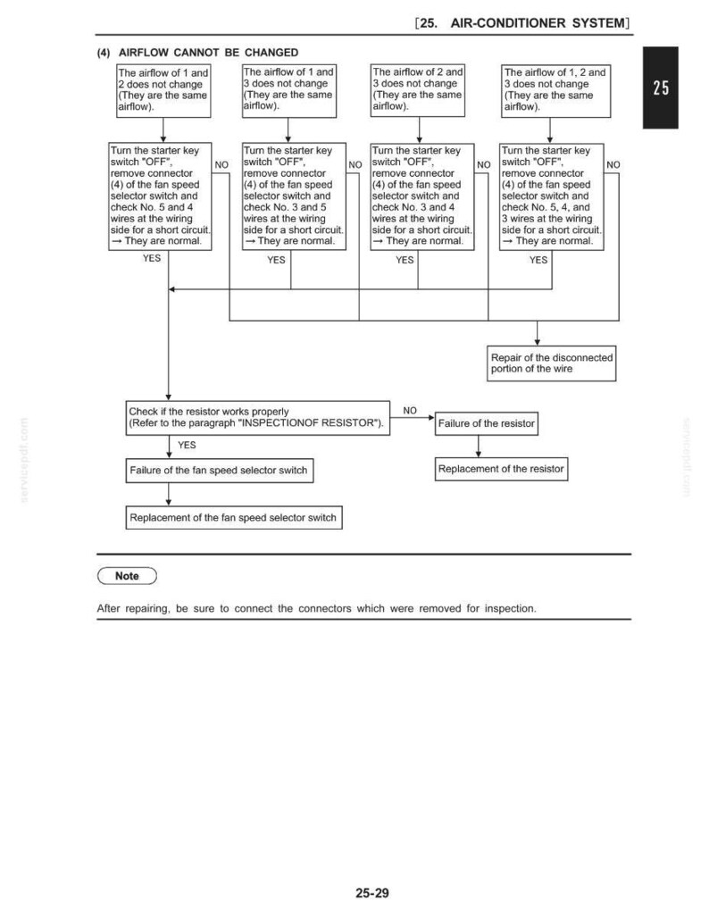 New Holland E30B Tier 4B (final) Compact Hydraulic Excavator Service Repair Workshop Manual | Instant PDF Download image 6