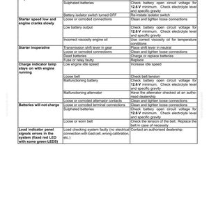 May include: A technical troubleshooting table for an electrical system, titled 8-TROUBLESHOOTING. The document lists problems, possible causes, and corrections for issues like inoperative systems, slow starter speeds, and battery charging failures.