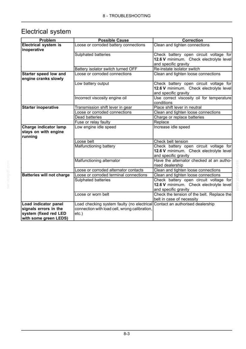 May include: A technical troubleshooting table for an electrical system, titled 8-TROUBLESHOOTING. The document lists problems, possible causes, and corrections for issues like inoperative systems, slow starter speeds, and battery charging failures.