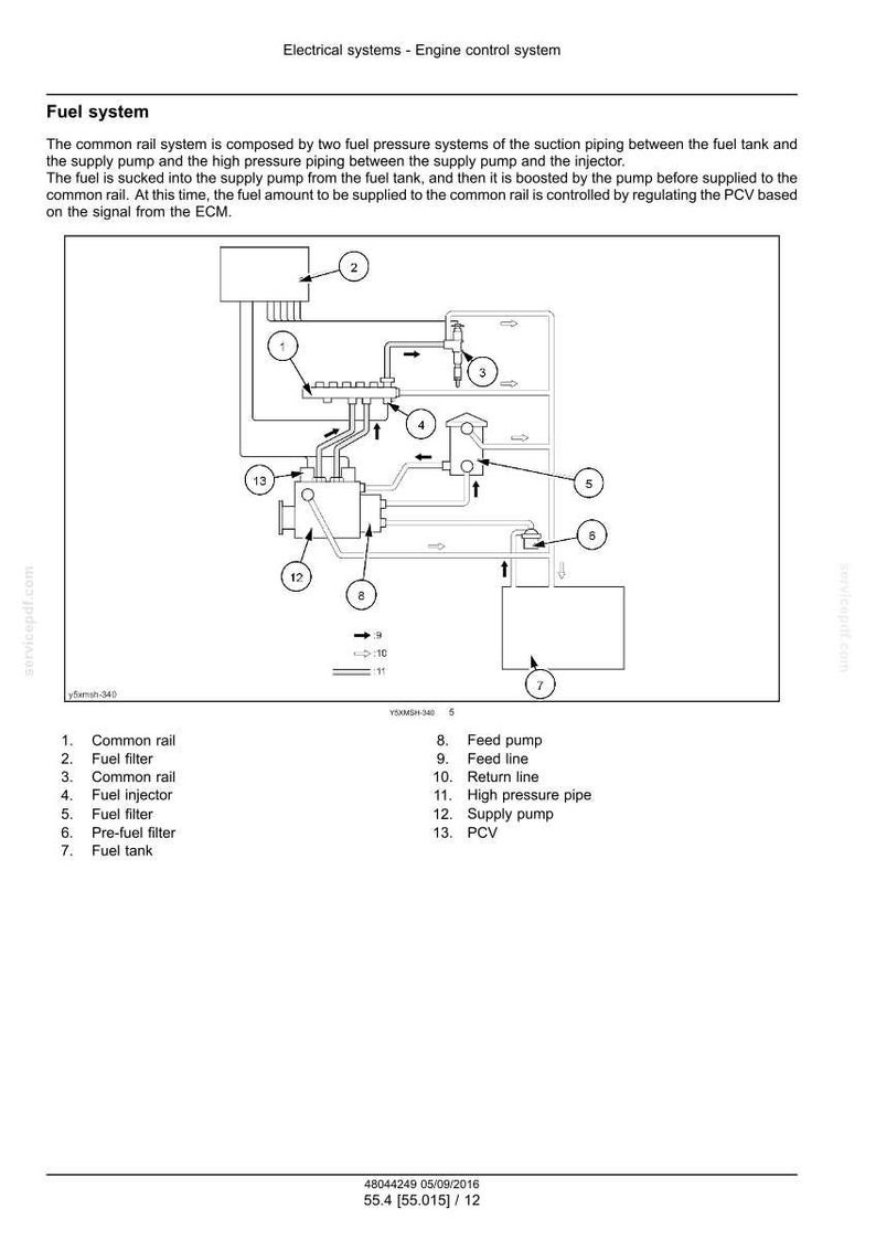 Op de afbeelding: Diagram van een brandstofsysteem, met de componenten van de brandstoftoevoer van een motor. Gelabelde onderdelen zijn brandstoftank, filters, injectoren en pompen. De afbeelding is in zwart en wit.