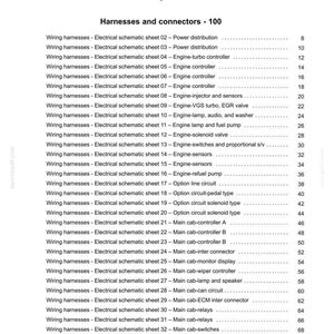 Puede incluir: P&aacute;gina de &iacute;ndice de un manual que detalla los sistemas el&eacute;ctricos, espec&iacute;ficamente mazos de cables y conectores. El documento enumera varios mazos de cables con los n&uacute;meros de hoja de esquema y los n&uacute;meros de p&aacute;gina correspondientes.