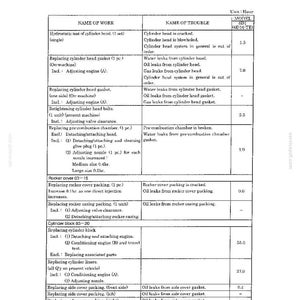 Kobelco SK290LC SK330LC Hydraulic Excavator Service Repair Workshop Manual | Instant PDF Download image 4
