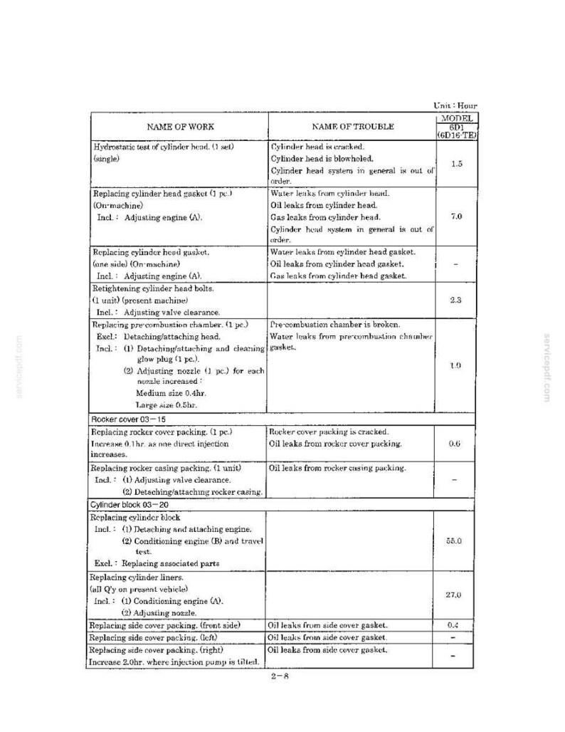 Kobelco SK290LC SK330LC Hydraulic Excavator Service Repair Workshop Manual | Instant PDF Download image 4