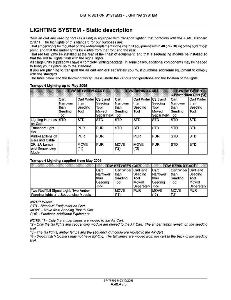 May include: A technical document titled DISTRIBUTION SYSTEMS - LIGHTING SYSTEM, featuring tables that outline transport lighting configurations for air carts and seeding tools, including notes on standard equipment and component movement requirements.