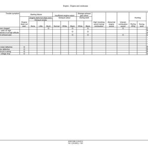 Puede incluir: Una tabla de resoluci&oacute;n de problemas t&eacute;cnicos titulada Engine - Engine and crankcase, con un dise&ntilde;o de cuadr&iacute;cula que enumera las causas de problemas del motor, como filtros de aire obstruidos o defectos el&eacute;ctricos, junto a s&iacute;ntomas.