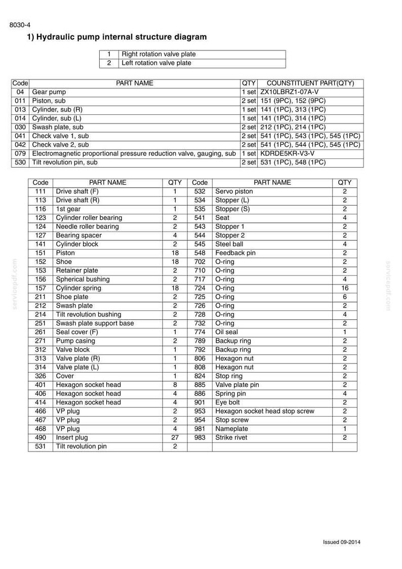 May include: Diagram of a hydraulic pump's internal structure, featuring a detailed parts list with codes, part names, and quantities. Includes components like pistons, valves, and various O-rings. The diagram is a technical illustration.