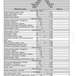 Puede incluir: Un documento de tabla de mantenimiento en blanco y negro titulado 7-MAINTENANCE, Maintenance planning y Maintenance chart. La tabla enumera varias acciones de mantenimiento de la m&aacute;quina, intervalos y n&uacute;meros de p&aacute;gina correspondientes.