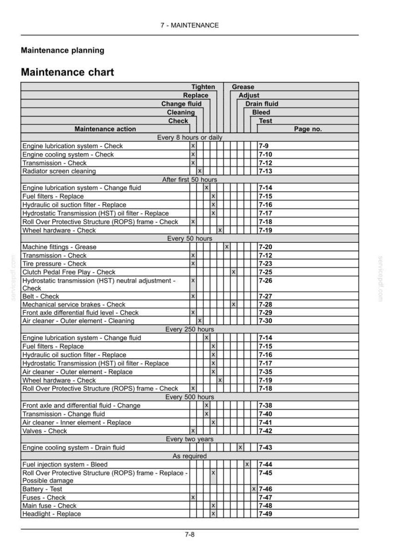 Puede incluir: Un documento de tabla de mantenimiento en blanco y negro titulado 7-MAINTENANCE, Maintenance planning y Maintenance chart. La tabla enumera varias acciones de mantenimiento de la m&aacute;quina, intervalos y n&uacute;meros de p&aacute;gina correspondientes.