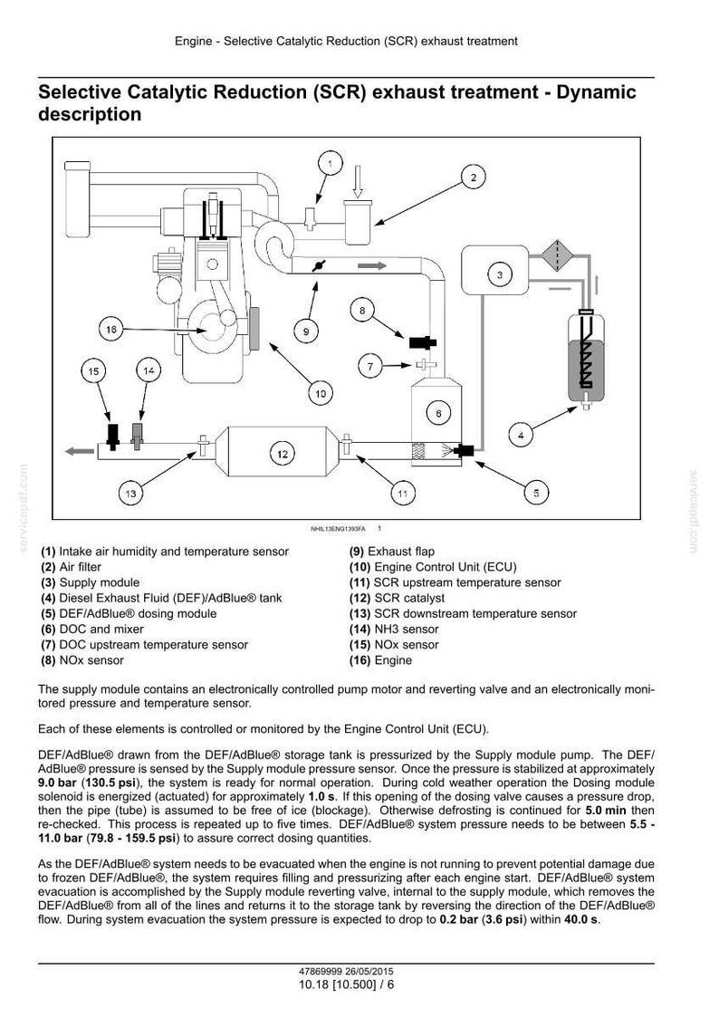 May include: Diagram of a Selective Catalytic Reduction (SCR) exhaust treatment system, featuring components such as the DEF/AdBlue tank, dosing module, and various sensors. The system is designed for dynamic description, with measurements in psi and minutes.