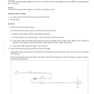 May include: A technical document titled "Electrical systems - FAULT CODES" with the fault code 1508. The document includes context, cause, possible failure modes, and a solution. A wiring diagram is also included.