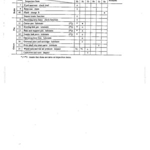 May include: A technical maintenance schedule table titled Service Interval with columns for 10, 60, 120, 250, 500, and 1000 hours. The table lists inspection items for brake, pin, and other components, using symbols to indicate required service actions.