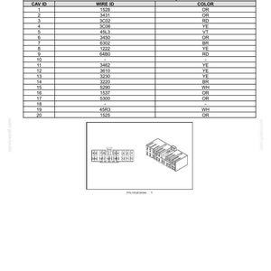 May include: Diagram of electrical connectors and harnesses, labeled "Harnesses and connectors - Component diagram 02." Includes a table with wire IDs and colors, and a diagram of the connectors.