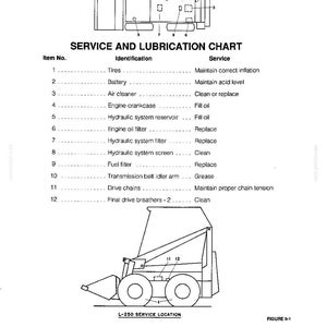 May include: A black and white technical document titled LUBRICATION SERVICE AND LUBRICATION CHART. It features a top-down diagram and a side-view schematic of a piece of heavy machinery, labeled with numbered points corresponding to a maintenance table.