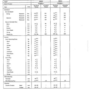 May include: A technical specification table for SK013 and SK015 models, detailing cylinder speed, natural cylinder drop, lever operating force, lever play, slew bearing, and crawler tension values in a black and white document format.