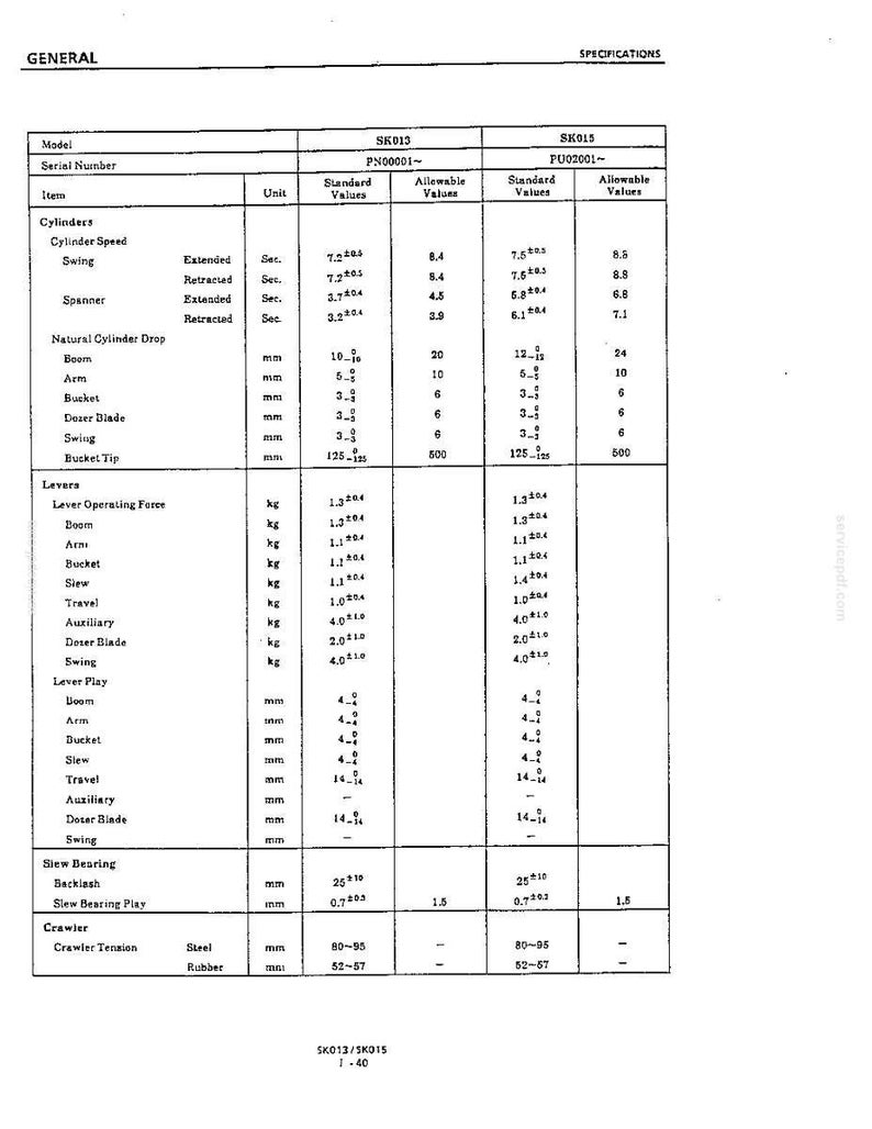 May include: A technical specification table for SK013 and SK015 models, detailing cylinder speed, natural cylinder drop, lever operating force, lever play, slew bearing, and crawler tension values in a black and white document format.