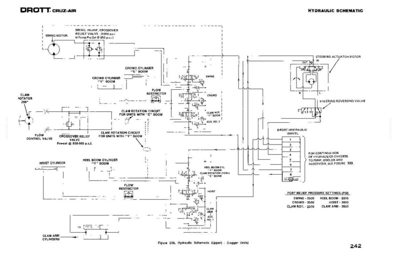 May include: A black and white hydraulic schematic diagram for a DROTT CRUZ-AIR machine. The diagram includes labels for various components such as cylinders, valves, and motors, with text including "Swing Motor" and "Clam Arm Cylinders".