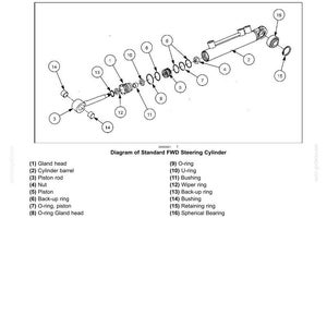 May include: Diagram of a standard FWD steering cylinder, disassembled. The image shows various components labeled with numbers, including the gland head, cylinder barrel, piston rod, nut, piston, and various rings and bushings. Text at the top reads "Steering cylinder - Disassemble."