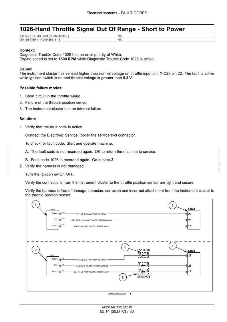 May include: A technical diagram with the title "1026-Hand Throttle Signal Out Of Range - Short to Power." The document includes troubleshooting steps, a list of possible failure modes, and wiring diagrams with labels and numbers for electrical systems.