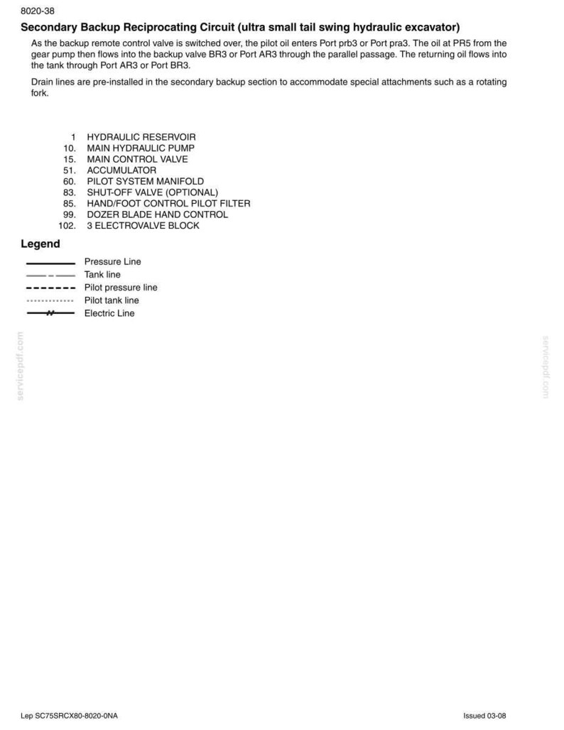May include: Diagram of a secondary backup reciprocating circuit for a hydraulic excavator. The diagram includes labels for hydraulic components such as the hydraulic reservoir, main hydraulic pump, and control valve. It also includes a legend for different line types.