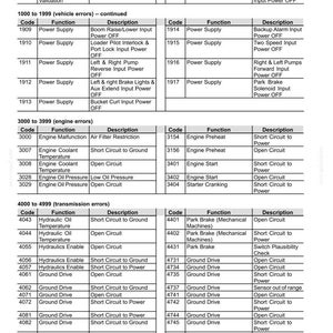 Manuale d'uso e manutenzione per minipale New Holland L213, L215, L218, L220, L223, L225, L230, C227, C232, C238 Tier 3 / Download PDF immagine 10