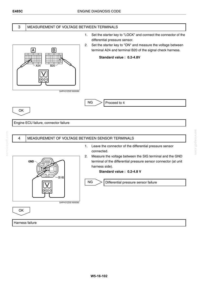 Op de afbeelding: Een technische documentpagina getiteld Engine Diagnosis Code E485C, met procedures voor het meten van spanning tussen aansluitingen. Het bevat twee diagrammen die elektrische verbindingen met een voltmeter tonen, gelabeld A24, B20, SIG en GND, met standaardwaarden van 0,2-4,8V.