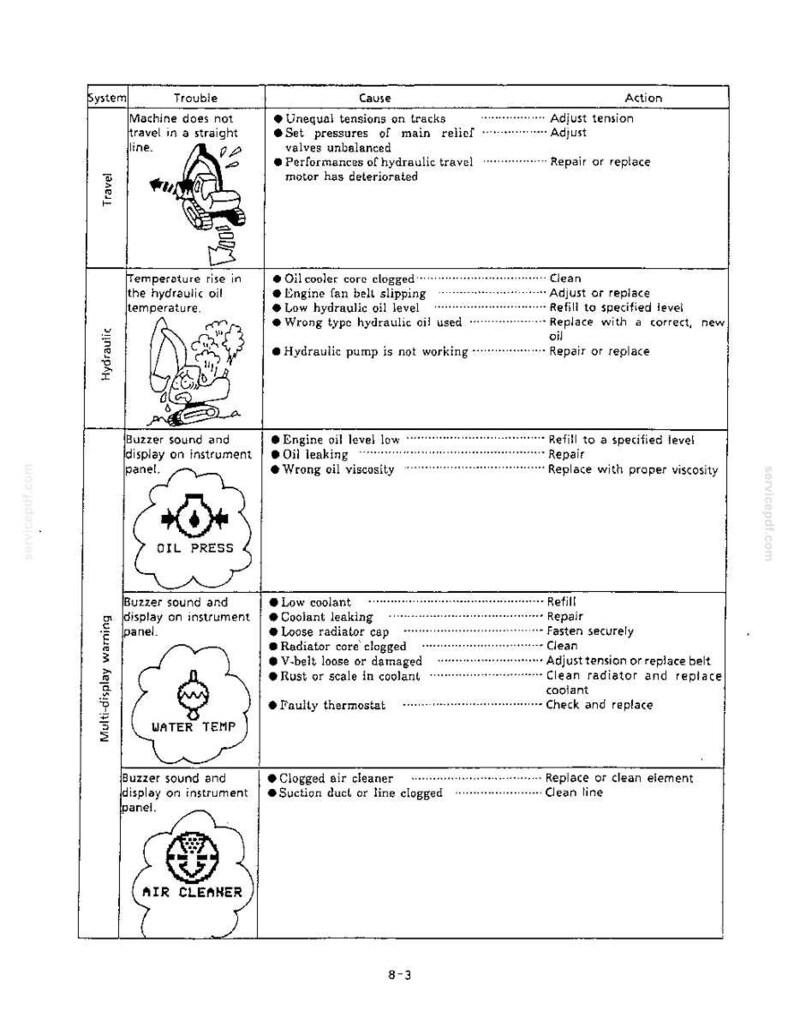 Kobelco SK200LC III Hydraulic Excavator Operator Owners Operation Manual | Instant PDF Download image 9