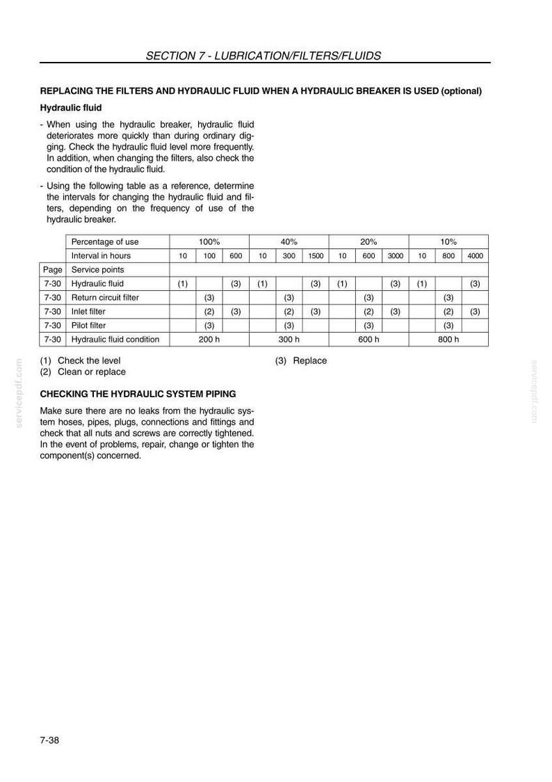 May include: A page from a manual detailing hydraulic fluid maintenance, including filter replacement and system checks. The text includes tables with service intervals based on usage percentage, and instructions for checking the hydraulic system piping.